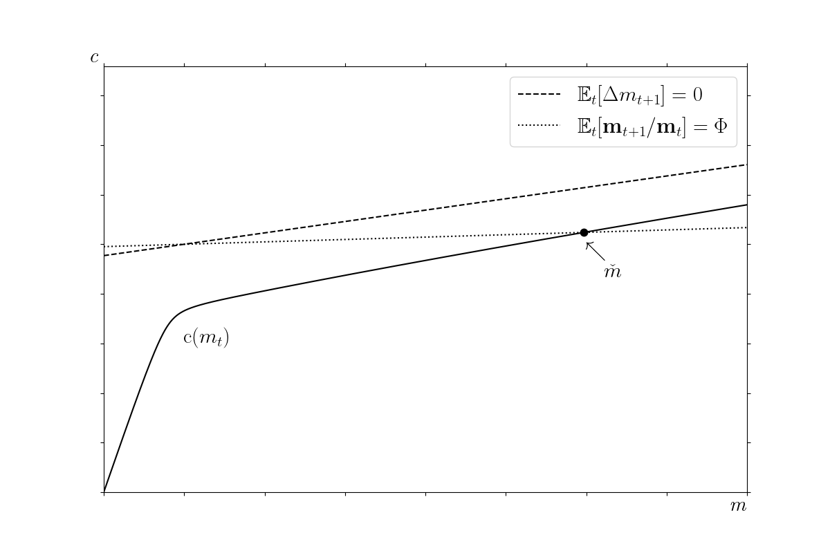 Finite value of autarky and growth impatience hold but strong growth impatience fails: No Individaul Target Exists But Aggregate Target Does