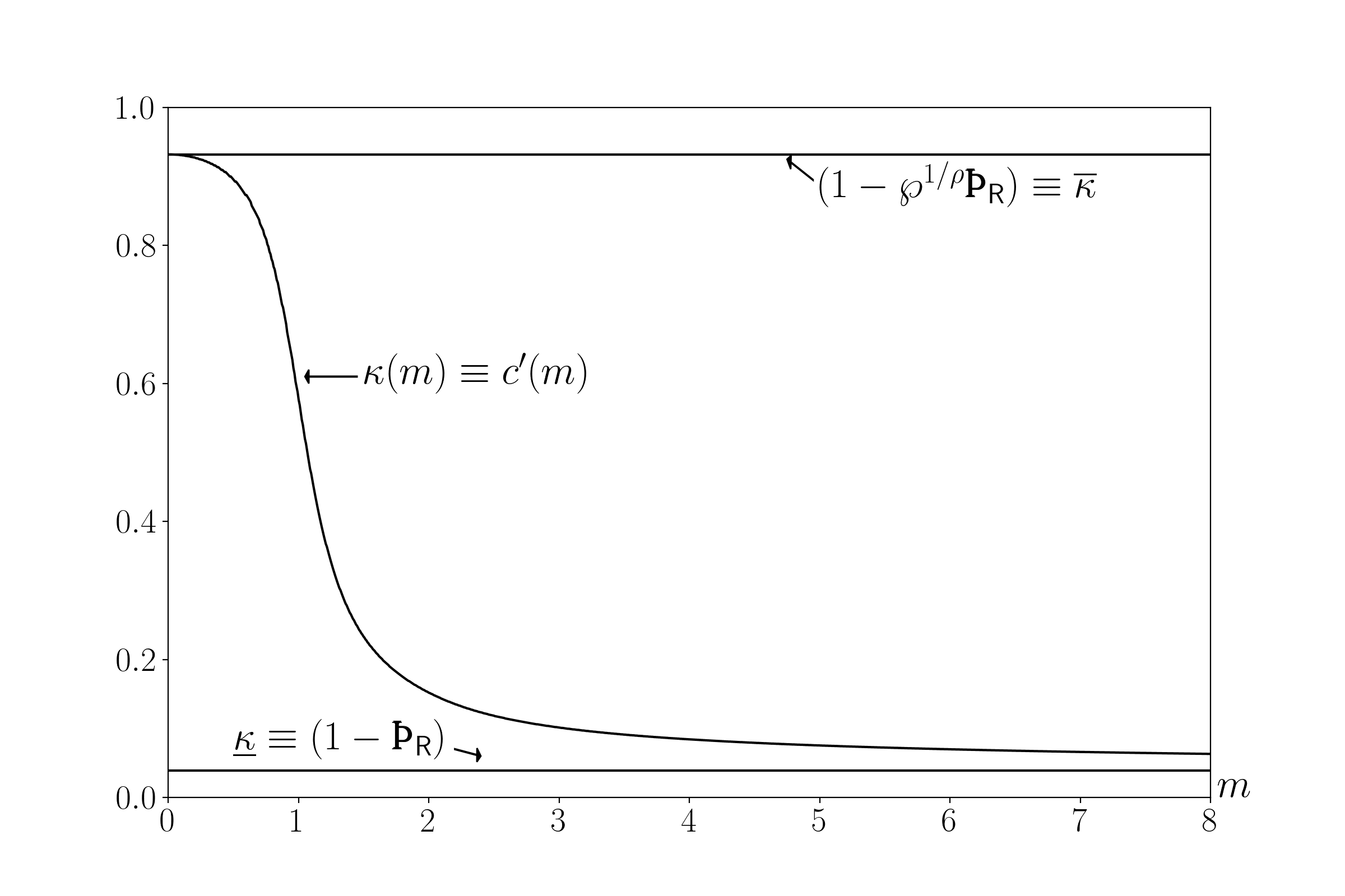 Limiting MPC’s