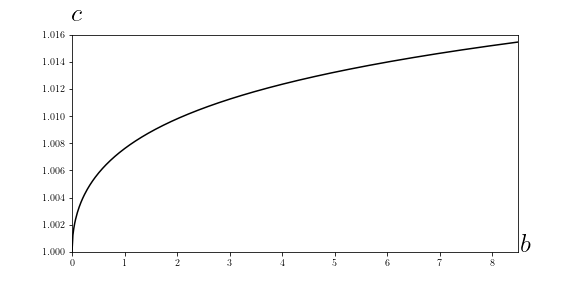 Appendix: Nondegenerate \cFunc Function with and